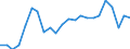 Maßeinheit: Prozent von OECD Ländern und von EU Mitgliedstaaten nicht in OECD insgesamt / Zahlungsbilanz Position: Waren und Dienstleistungen / Bestand oder Fluss: Einnahmen / Geopolitische Partnereinheit: Extra-EU27 (ab 2020) / Geopolitische Meldeeinheit: Europäische Union - 27 Länder (ab 2020)