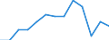 Maßeinheit: Prozent von OECD Ländern und von EU Mitgliedstaaten nicht in OECD insgesamt / Zahlungsbilanz Position: Waren und Dienstleistungen / Bestand oder Fluss: Einnahmen / Geopolitische Partnereinheit: Extra-Euroraum - 20 Länder (ab 2026) / Geopolitische Meldeeinheit: Euroraum - 21 Länder (ab 2026)