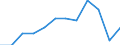 Maßeinheit: Prozent von OECD Ländern und von EU Mitgliedstaaten nicht in OECD insgesamt / Zahlungsbilanz Position: Waren und Dienstleistungen / Bestand oder Fluss: Einnahmen / Geopolitische Partnereinheit: Extra-Euroraum - 20 Länder (2023-2025) / Geopolitische Meldeeinheit: Euroraum - 20 Länder (2023-2025)