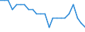 Maßeinheit: Prozent von OECD Ländern und von EU Mitgliedstaaten nicht in OECD insgesamt / Zahlungsbilanz Position: Waren und Dienstleistungen / Bestand oder Fluss: Einnahmen / Geopolitische Partnereinheit: Rest der Welt / Geopolitische Meldeeinheit: Belgien