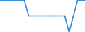 Maßeinheit: Prozent von OECD Ländern und von EU Mitgliedstaaten nicht in OECD insgesamt / Zahlungsbilanz Position: Waren und Dienstleistungen / Bestand oder Fluss: Einnahmen / Geopolitische Partnereinheit: Rest der Welt / Geopolitische Meldeeinheit: Griechenland