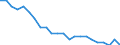 Maßeinheit: Prozent von OECD Ländern und von EU Mitgliedstaaten nicht in OECD insgesamt / Zahlungsbilanz Position: Waren und Dienstleistungen / Bestand oder Fluss: Einnahmen / Geopolitische Partnereinheit: Rest der Welt / Geopolitische Meldeeinheit: Italien