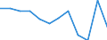 Maßeinheit: Prozentsatz von der Welt insgesamt - Veränderung auf 1 Jahr / Zahlungsbilanz Position: Waren und Dienstleistungen / Bestand oder Fluss: Einnahmen / Geopolitische Partnereinheit: Extra-Euroraum - 20 Länder (ab 2026) / Geopolitische Meldeeinheit: Euroraum - 21 Länder (ab 2026)