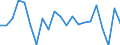 Maßeinheit: Prozent von OECD Ländern und von EU Mitgliedstaaten nicht in OECD insgesamt - Veränderung auf 1 Jahr / Zahlungsbilanz Position: Waren und Dienstleistungen / Bestand oder Fluss: Einnahmen / Geopolitische Partnereinheit: Extra-EU27 (ab 2020) / Geopolitische Meldeeinheit: Europäische Union - 27 Länder (ab 2020)