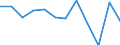 Maßeinheit: Prozent von OECD Ländern und von EU Mitgliedstaaten nicht in OECD insgesamt - Veränderung auf 1 Jahr / Zahlungsbilanz Position: Waren und Dienstleistungen / Bestand oder Fluss: Einnahmen / Geopolitische Partnereinheit: Extra-Euroraum - 20 Länder (ab 2026) / Geopolitische Meldeeinheit: Euroraum - 21 Länder (ab 2026)