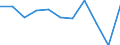Maßeinheit: Prozent von OECD Ländern und von EU Mitgliedstaaten nicht in OECD insgesamt - Veränderung auf 1 Jahr / Zahlungsbilanz Position: Waren und Dienstleistungen / Bestand oder Fluss: Einnahmen / Geopolitische Partnereinheit: Extra-Euroraum - 20 Länder (2023-2025) / Geopolitische Meldeeinheit: Euroraum - 20 Länder (2023-2025)