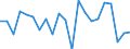 Maßeinheit: Prozent von OECD Ländern und von EU Mitgliedstaaten nicht in OECD insgesamt - Veränderung auf 1 Jahr / Zahlungsbilanz Position: Waren und Dienstleistungen / Bestand oder Fluss: Einnahmen / Geopolitische Partnereinheit: Rest der Welt / Geopolitische Meldeeinheit: Belgien