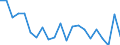 Maßeinheit: Prozent von OECD Ländern und von EU Mitgliedstaaten nicht in OECD insgesamt - Veränderung auf 1 Jahr / Zahlungsbilanz Position: Waren und Dienstleistungen / Bestand oder Fluss: Einnahmen / Geopolitische Partnereinheit: Rest der Welt / Geopolitische Meldeeinheit: Tschechien