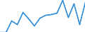Maßeinheit: Prozent von OECD Ländern und von EU Mitgliedstaaten nicht in OECD insgesamt - Veränderung auf 1 Jahr / Zahlungsbilanz Position: Waren und Dienstleistungen / Bestand oder Fluss: Einnahmen / Geopolitische Partnereinheit: Rest der Welt / Geopolitische Meldeeinheit: Dänemark
