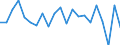 Maßeinheit: Prozent von OECD Ländern und von EU Mitgliedstaaten nicht in OECD insgesamt - Veränderung auf 1 Jahr / Zahlungsbilanz Position: Waren und Dienstleistungen / Bestand oder Fluss: Einnahmen / Geopolitische Partnereinheit: Rest der Welt / Geopolitische Meldeeinheit: Deutschland