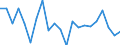 Maßeinheit: Prozent von OECD Ländern und von EU Mitgliedstaaten nicht in OECD insgesamt - Veränderung auf 1 Jahr / Zahlungsbilanz Position: Waren und Dienstleistungen / Bestand oder Fluss: Einnahmen / Geopolitische Partnereinheit: Rest der Welt / Geopolitische Meldeeinheit: Estland