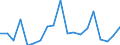 Maßeinheit: Prozent von OECD Ländern und von EU Mitgliedstaaten nicht in OECD insgesamt - Veränderung auf 1 Jahr / Zahlungsbilanz Position: Waren und Dienstleistungen / Bestand oder Fluss: Einnahmen / Geopolitische Partnereinheit: Rest der Welt / Geopolitische Meldeeinheit: Irland