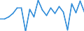 Maßeinheit: Prozent von OECD Ländern und von EU Mitgliedstaaten nicht in OECD insgesamt - Veränderung auf 1 Jahr / Zahlungsbilanz Position: Waren und Dienstleistungen / Bestand oder Fluss: Einnahmen / Geopolitische Partnereinheit: Rest der Welt / Geopolitische Meldeeinheit: Frankreich
