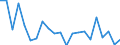 Maßeinheit: Prozent von OECD Ländern und von EU Mitgliedstaaten nicht in OECD insgesamt - Veränderung auf 1 Jahr / Zahlungsbilanz Position: Waren und Dienstleistungen / Bestand oder Fluss: Einnahmen / Geopolitische Partnereinheit: Rest der Welt / Geopolitische Meldeeinheit: Lettland
