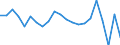 Maßeinheit: Prozent von OECD Ländern und von EU Mitgliedstaaten nicht in OECD insgesamt - Veränderung auf 1 Jahr / Zahlungsbilanz Position: Waren und Dienstleistungen / Bestand oder Fluss: Einnahmen / Geopolitische Partnereinheit: Rest der Welt / Geopolitische Meldeeinheit: Luxemburg