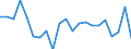 Maßeinheit: Prozent von OECD Ländern und von EU Mitgliedstaaten nicht in OECD insgesamt - Veränderung auf 1 Jahr / Zahlungsbilanz Position: Waren und Dienstleistungen / Bestand oder Fluss: Einnahmen / Geopolitische Partnereinheit: Rest der Welt / Geopolitische Meldeeinheit: Ungarn