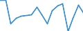 Maßeinheit: Prozent von OECD Ländern und von EU Mitgliedstaaten nicht in OECD insgesamt - Veränderung auf 1 Jahr / Zahlungsbilanz Position: Waren und Dienstleistungen / Bestand oder Fluss: Einnahmen / Geopolitische Partnereinheit: Rest der Welt / Geopolitische Meldeeinheit: Malta
