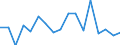 Maßeinheit: Prozent von OECD Ländern und von EU Mitgliedstaaten nicht in OECD insgesamt - Veränderung auf 1 Jahr / Zahlungsbilanz Position: Waren und Dienstleistungen / Bestand oder Fluss: Einnahmen / Geopolitische Partnereinheit: Rest der Welt / Geopolitische Meldeeinheit: Niederlande