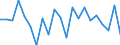 Maßeinheit: Prozent von OECD Ländern und von EU Mitgliedstaaten nicht in OECD insgesamt - Veränderung auf 1 Jahr / Zahlungsbilanz Position: Waren und Dienstleistungen / Bestand oder Fluss: Einnahmen / Geopolitische Partnereinheit: Rest der Welt / Geopolitische Meldeeinheit: Österreich