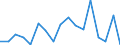 Maßeinheit: Prozent von OECD Ländern und von EU Mitgliedstaaten nicht in OECD insgesamt - Veränderung auf 1 Jahr / Zahlungsbilanz Position: Waren und Dienstleistungen / Bestand oder Fluss: Einnahmen / Geopolitische Partnereinheit: Rest der Welt / Geopolitische Meldeeinheit: Polen