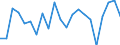 Maßeinheit: Prozent von OECD Ländern und von EU Mitgliedstaaten nicht in OECD insgesamt - Veränderung auf 1 Jahr / Zahlungsbilanz Position: Waren und Dienstleistungen / Bestand oder Fluss: Einnahmen / Geopolitische Partnereinheit: Rest der Welt / Geopolitische Meldeeinheit: Portugal