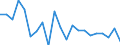 Maßeinheit: Prozent von OECD Ländern und von EU Mitgliedstaaten nicht in OECD insgesamt - Veränderung auf 1 Jahr / Zahlungsbilanz Position: Waren und Dienstleistungen / Bestand oder Fluss: Einnahmen / Geopolitische Partnereinheit: Rest der Welt / Geopolitische Meldeeinheit: Rumänien