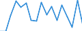Maßeinheit: Prozent von OECD Ländern und von EU Mitgliedstaaten nicht in OECD insgesamt - Veränderung auf 1 Jahr / Zahlungsbilanz Position: Waren und Dienstleistungen / Bestand oder Fluss: Einnahmen / Geopolitische Partnereinheit: Rest der Welt / Geopolitische Meldeeinheit: Slowakei