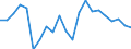 Maßeinheit: Prozent von OECD Ländern und von EU Mitgliedstaaten nicht in OECD insgesamt - Veränderung auf 1 Jahr / Zahlungsbilanz Position: Waren und Dienstleistungen / Bestand oder Fluss: Einnahmen / Geopolitische Partnereinheit: Rest der Welt / Geopolitische Meldeeinheit: Finnland