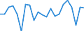 Maßeinheit: Prozent von OECD Ländern und von EU Mitgliedstaaten nicht in OECD insgesamt - Veränderung auf 1 Jahr / Zahlungsbilanz Position: Waren und Dienstleistungen / Bestand oder Fluss: Einnahmen / Geopolitische Partnereinheit: Rest der Welt / Geopolitische Meldeeinheit: Schweden