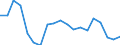 Maßeinheit: Prozent von OECD Ländern und von EU Mitgliedstaaten nicht in OECD insgesamt - Veränderung auf 3 Jahre / Zahlungsbilanz Position: Waren und Dienstleistungen / Bestand oder Fluss: Einnahmen / Geopolitische Partnereinheit: Extra-EU27 (ab 2020) / Geopolitische Meldeeinheit: Europäische Union - 27 Länder (ab 2020)