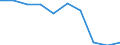 Maßeinheit: Prozent von OECD Ländern und von EU Mitgliedstaaten nicht in OECD insgesamt - Veränderung auf 3 Jahre / Zahlungsbilanz Position: Waren und Dienstleistungen / Bestand oder Fluss: Einnahmen / Geopolitische Partnereinheit: Extra-Euroraum - 20 Länder (ab 2026) / Geopolitische Meldeeinheit: Euroraum - 21 Länder (ab 2026)