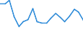 Maßeinheit: Prozent von OECD Ländern und von EU Mitgliedstaaten nicht in OECD insgesamt - Veränderung auf 3 Jahre / Zahlungsbilanz Position: Waren und Dienstleistungen / Bestand oder Fluss: Einnahmen / Geopolitische Partnereinheit: Rest der Welt / Geopolitische Meldeeinheit: Bulgarien