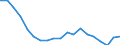 Maßeinheit: Prozent von OECD Ländern und von EU Mitgliedstaaten nicht in OECD insgesamt - Veränderung auf 3 Jahre / Zahlungsbilanz Position: Waren und Dienstleistungen / Bestand oder Fluss: Einnahmen / Geopolitische Partnereinheit: Rest der Welt / Geopolitische Meldeeinheit: Tschechien