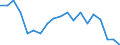 Maßeinheit: Prozent von OECD Ländern und von EU Mitgliedstaaten nicht in OECD insgesamt - Veränderung auf 3 Jahre / Zahlungsbilanz Position: Waren und Dienstleistungen / Bestand oder Fluss: Einnahmen / Geopolitische Partnereinheit: Rest der Welt / Geopolitische Meldeeinheit: Deutschland