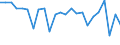 Maßeinheit: Millionen Einheiten Landeswährung / Zahlungsbilanz Position: Leistungs- und Vermögensübertragungsbilanz (Finanzierungssaldo) / Sektor (ESVG 2010): Volkswirtschaft / Sektor des Transaktionspartners (ESVG 2010): Volkswirtschaft / Bestand oder Fluss: Saldo / Geopolitische Partnereinheit: Rest der Welt / Saisonbereinigung: Unbereinigte Daten (d.h. weder saisonbereinigte noch kalenderbereinigte Daten) / Geopolitische Meldeeinheit: Belgien