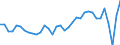 Maßeinheit: Millionen Einheiten Landeswährung / Zahlungsbilanz Position: Leistungs- und Vermögensübertragungsbilanz (Finanzierungssaldo) / Sektor (ESVG 2010): Volkswirtschaft / Sektor des Transaktionspartners (ESVG 2010): Volkswirtschaft / Bestand oder Fluss: Saldo / Geopolitische Partnereinheit: Rest der Welt / Saisonbereinigung: Unbereinigte Daten (d.h. weder saisonbereinigte noch kalenderbereinigte Daten) / Geopolitische Meldeeinheit: Tschechien