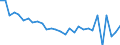 Maßeinheit: Millionen Einheiten Landeswährung / Zahlungsbilanz Position: Leistungs- und Vermögensübertragungsbilanz (Finanzierungssaldo) / Sektor (ESVG 2010): Volkswirtschaft / Sektor des Transaktionspartners (ESVG 2010): Volkswirtschaft / Bestand oder Fluss: Saldo / Geopolitische Partnereinheit: Rest der Welt / Saisonbereinigung: Unbereinigte Daten (d.h. weder saisonbereinigte noch kalenderbereinigte Daten) / Geopolitische Meldeeinheit: Frankreich