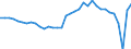 Maßeinheit: Millionen Einheiten Landeswährung / Zahlungsbilanz Position: Leistungs- und Vermögensübertragungsbilanz (Finanzierungssaldo) / Sektor (ESVG 2010): Volkswirtschaft / Sektor des Transaktionspartners (ESVG 2010): Volkswirtschaft / Bestand oder Fluss: Saldo / Geopolitische Partnereinheit: Rest der Welt / Saisonbereinigung: Unbereinigte Daten (d.h. weder saisonbereinigte noch kalenderbereinigte Daten) / Geopolitische Meldeeinheit: Ungarn