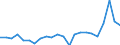 Maßeinheit: Millionen Einheiten Landeswährung / Zahlungsbilanz Position: Leistungs- und Vermögensübertragungsbilanz (Finanzierungssaldo) / Sektor (ESVG 2010): Volkswirtschaft / Sektor des Transaktionspartners (ESVG 2010): Volkswirtschaft / Bestand oder Fluss: Saldo / Geopolitische Partnereinheit: Rest der Welt / Saisonbereinigung: Unbereinigte Daten (d.h. weder saisonbereinigte noch kalenderbereinigte Daten) / Geopolitische Meldeeinheit: Niederlande