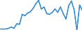 Maßeinheit: Millionen Einheiten Landeswährung / Zahlungsbilanz Position: Leistungs- und Vermögensübertragungsbilanz (Finanzierungssaldo) / Sektor (ESVG 2010): Volkswirtschaft / Sektor des Transaktionspartners (ESVG 2010): Volkswirtschaft / Bestand oder Fluss: Saldo / Geopolitische Partnereinheit: Rest der Welt / Saisonbereinigung: Unbereinigte Daten (d.h. weder saisonbereinigte noch kalenderbereinigte Daten) / Geopolitische Meldeeinheit: Österreich