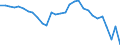 Maßeinheit: Millionen Einheiten Landeswährung / Zahlungsbilanz Position: Leistungs- und Vermögensübertragungsbilanz (Finanzierungssaldo) / Sektor (ESVG 2010): Volkswirtschaft / Sektor des Transaktionspartners (ESVG 2010): Volkswirtschaft / Bestand oder Fluss: Saldo / Geopolitische Partnereinheit: Rest der Welt / Saisonbereinigung: Unbereinigte Daten (d.h. weder saisonbereinigte noch kalenderbereinigte Daten) / Geopolitische Meldeeinheit: Rumänien