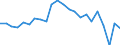 Maßeinheit: Millionen Einheiten Landeswährung / Zahlungsbilanz Position: Leistungs- und Vermögensübertragungsbilanz (Finanzierungssaldo) / Sektor (ESVG 2010): Volkswirtschaft / Sektor des Transaktionspartners (ESVG 2010): Volkswirtschaft / Bestand oder Fluss: Saldo / Geopolitische Partnereinheit: Rest der Welt / Saisonbereinigung: Unbereinigte Daten (d.h. weder saisonbereinigte noch kalenderbereinigte Daten) / Geopolitische Meldeeinheit: Slowakei