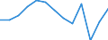 Maßeinheit: Prozent des Bruttoinlandsprodukts (BIP) / Zahlungsbilanz Position: Leistungs- und Vermögensübertragungsbilanz (Finanzierungssaldo) / Sektor (ESVG 2010): Volkswirtschaft / Sektor des Transaktionspartners (ESVG 2010): Volkswirtschaft / Bestand oder Fluss: Saldo / Geopolitische Partnereinheit: Extra-Euroraum - 20 Länder (2023-2025) / Saisonbereinigung: Unbereinigte Daten (d.h. weder saisonbereinigte noch kalenderbereinigte Daten) / Geopolitische Meldeeinheit: Euroraum - 20 Länder (2023-2025)