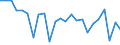 Maßeinheit: Prozent des Bruttoinlandsprodukts (BIP) / Zahlungsbilanz Position: Leistungs- und Vermögensübertragungsbilanz (Finanzierungssaldo) / Sektor (ESVG 2010): Volkswirtschaft / Sektor des Transaktionspartners (ESVG 2010): Volkswirtschaft / Bestand oder Fluss: Saldo / Geopolitische Partnereinheit: Rest der Welt / Saisonbereinigung: Unbereinigte Daten (d.h. weder saisonbereinigte noch kalenderbereinigte Daten) / Geopolitische Meldeeinheit: Belgien