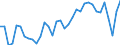 Maßeinheit: Prozent des Bruttoinlandsprodukts (BIP) / Zahlungsbilanz Position: Leistungs- und Vermögensübertragungsbilanz (Finanzierungssaldo) / Sektor (ESVG 2010): Volkswirtschaft / Sektor des Transaktionspartners (ESVG 2010): Volkswirtschaft / Bestand oder Fluss: Saldo / Geopolitische Partnereinheit: Rest der Welt / Saisonbereinigung: Unbereinigte Daten (d.h. weder saisonbereinigte noch kalenderbereinigte Daten) / Geopolitische Meldeeinheit: Tschechien
