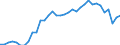 Maßeinheit: Prozent des Bruttoinlandsprodukts (BIP) / Zahlungsbilanz Position: Leistungs- und Vermögensübertragungsbilanz (Finanzierungssaldo) / Sektor (ESVG 2010): Volkswirtschaft / Sektor des Transaktionspartners (ESVG 2010): Volkswirtschaft / Bestand oder Fluss: Saldo / Geopolitische Partnereinheit: Rest der Welt / Saisonbereinigung: Unbereinigte Daten (d.h. weder saisonbereinigte noch kalenderbereinigte Daten) / Geopolitische Meldeeinheit: Deutschland