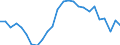 Maßeinheit: Prozent des Bruttoinlandsprodukts (BIP) / Zahlungsbilanz Position: Leistungs- und Vermögensübertragungsbilanz (Finanzierungssaldo) / Sektor (ESVG 2010): Volkswirtschaft / Sektor des Transaktionspartners (ESVG 2010): Volkswirtschaft / Bestand oder Fluss: Saldo / Geopolitische Partnereinheit: Rest der Welt / Saisonbereinigung: Unbereinigte Daten (d.h. weder saisonbereinigte noch kalenderbereinigte Daten) / Geopolitische Meldeeinheit: Griechenland