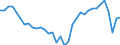 Maßeinheit: Prozent des Bruttoinlandsprodukts (BIP) / Zahlungsbilanz Position: Leistungs- und Vermögensübertragungsbilanz (Finanzierungssaldo) / Sektor (ESVG 2010): Volkswirtschaft / Sektor des Transaktionspartners (ESVG 2010): Volkswirtschaft / Bestand oder Fluss: Saldo / Geopolitische Partnereinheit: Rest der Welt / Saisonbereinigung: Unbereinigte Daten (d.h. weder saisonbereinigte noch kalenderbereinigte Daten) / Geopolitische Meldeeinheit: Italien