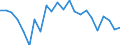 Maßeinheit: Prozent des Bruttoinlandsprodukts (BIP) / Zahlungsbilanz Position: Leistungs- und Vermögensübertragungsbilanz (Finanzierungssaldo) / Sektor (ESVG 2010): Volkswirtschaft / Sektor des Transaktionspartners (ESVG 2010): Volkswirtschaft / Bestand oder Fluss: Saldo / Geopolitische Partnereinheit: Rest der Welt / Saisonbereinigung: Unbereinigte Daten (d.h. weder saisonbereinigte noch kalenderbereinigte Daten) / Geopolitische Meldeeinheit: Zypern