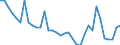 Maßeinheit: Prozent des Bruttoinlandsprodukts (BIP) / Zahlungsbilanz Position: Leistungs- und Vermögensübertragungsbilanz (Finanzierungssaldo) / Sektor (ESVG 2010): Volkswirtschaft / Sektor des Transaktionspartners (ESVG 2010): Volkswirtschaft / Bestand oder Fluss: Saldo / Geopolitische Partnereinheit: Rest der Welt / Saisonbereinigung: Unbereinigte Daten (d.h. weder saisonbereinigte noch kalenderbereinigte Daten) / Geopolitische Meldeeinheit: Luxemburg